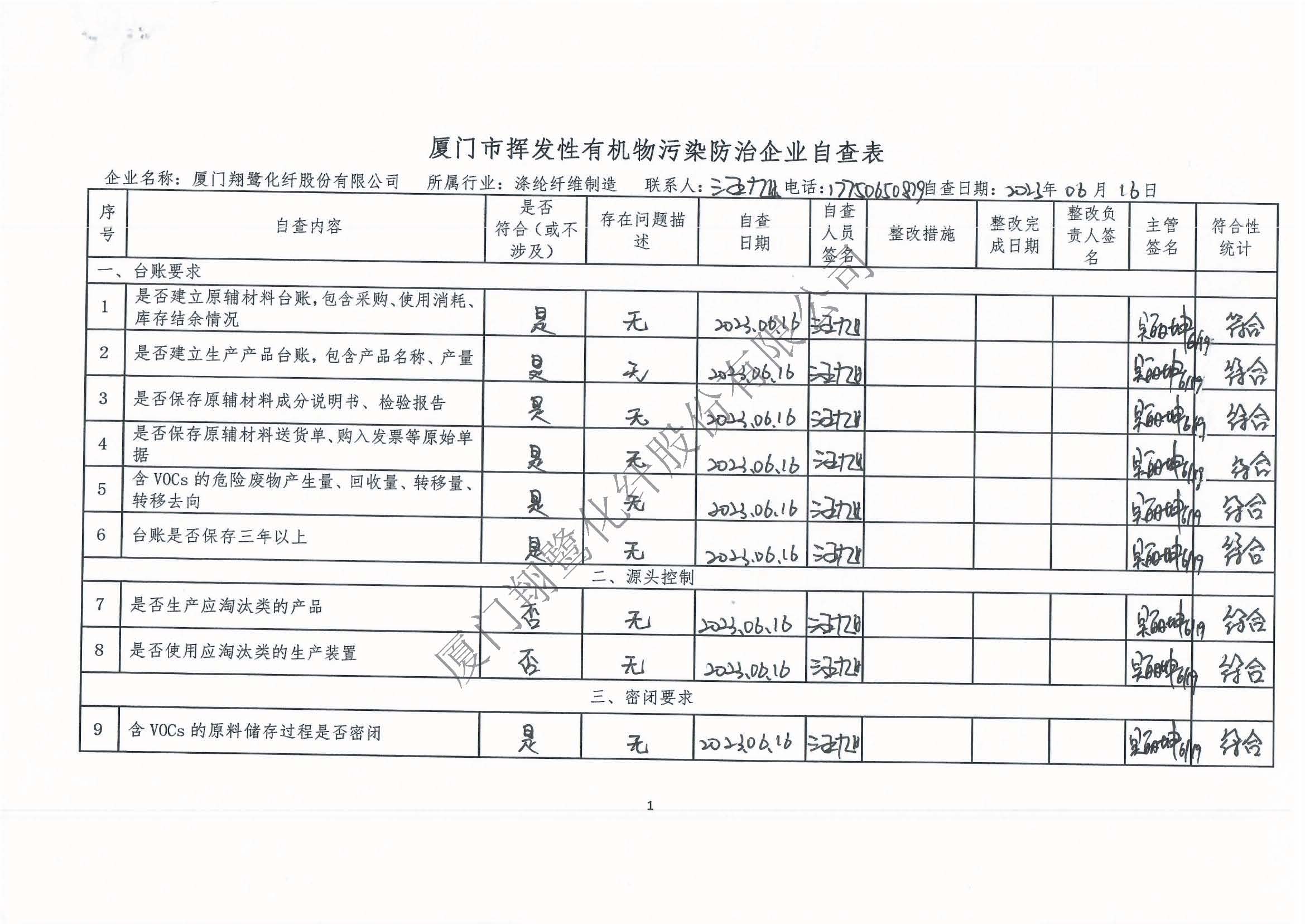 2023年第二季度揮發(fā)性有機(jī)物整治企業(yè)自查表_頁面_1.jpg