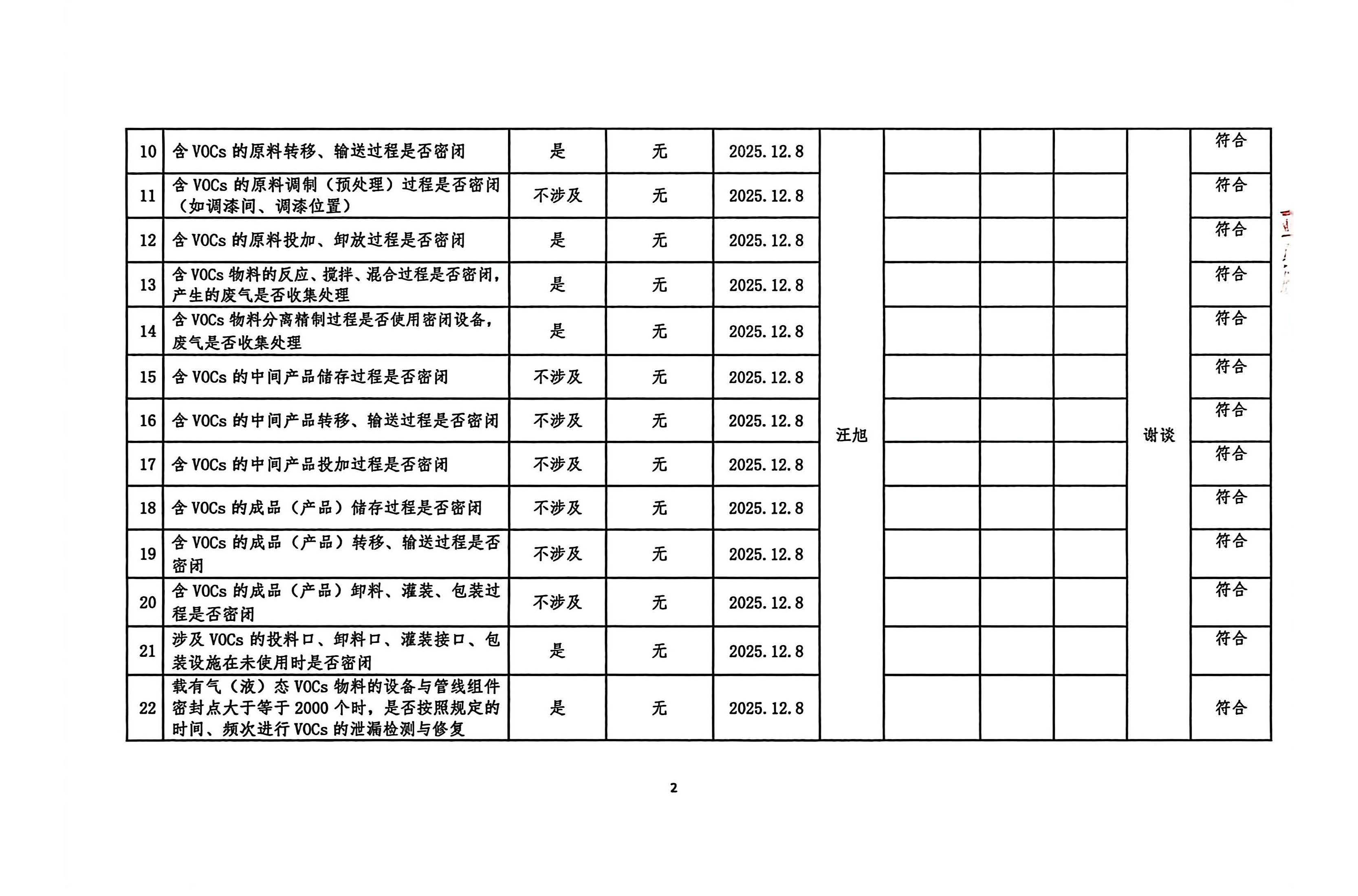 2025年第四季度揮發(fā)性有機物整治企業(yè)自查表(用印版)_頁面_2.jpg