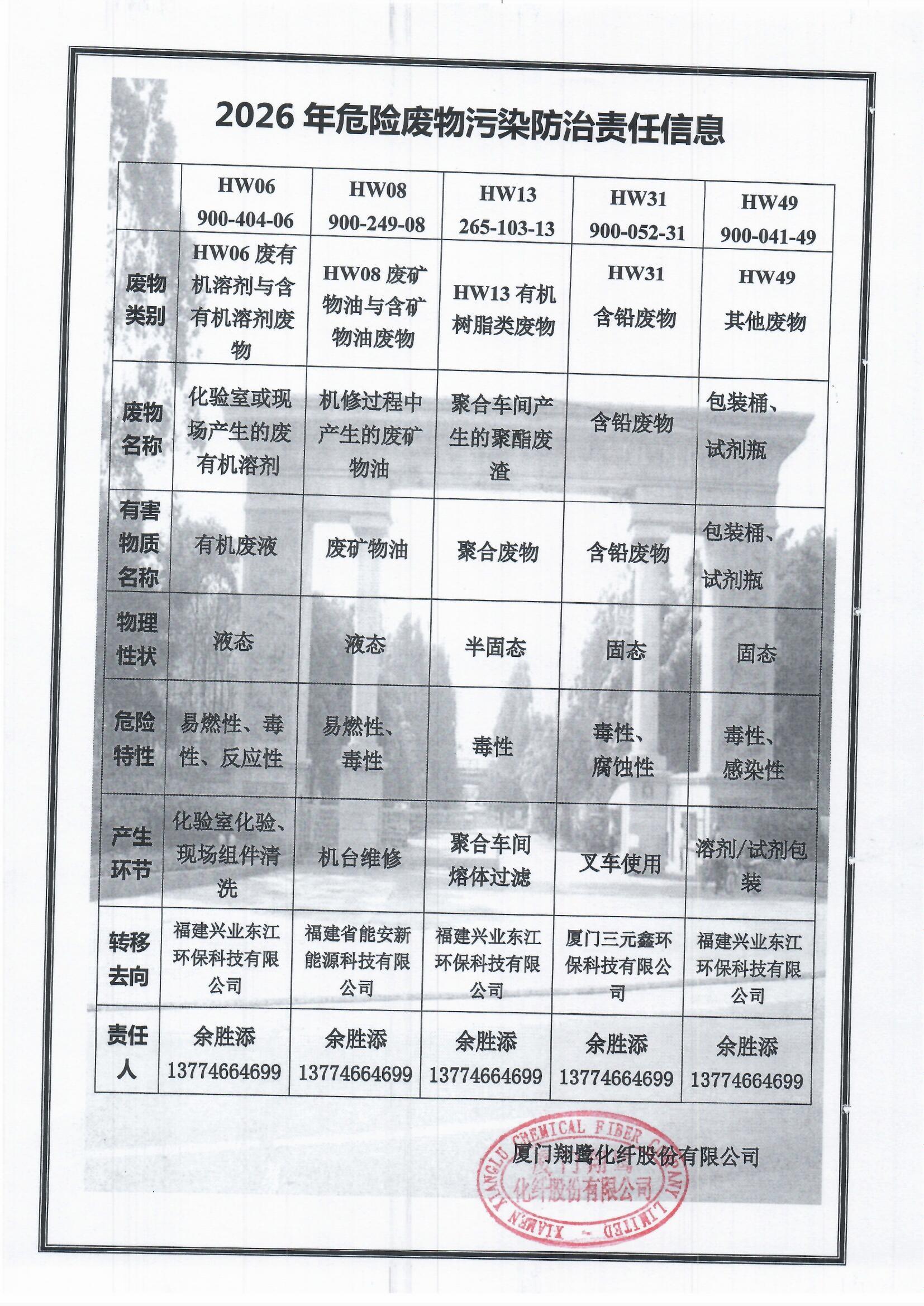 7、2026危險(xiǎn)廢物污染防治責(zé)任信息.jpg